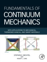 Fundamentals of Continuum Mechanics