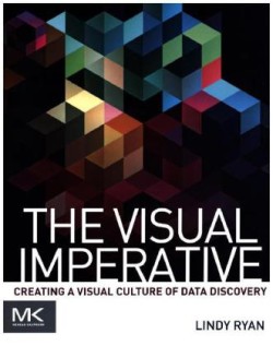 Visual Imperative