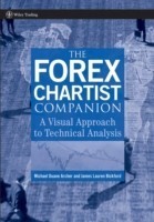 Forex Chartist Companion