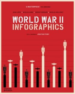 World War II: Infographics