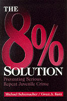 8% Solution