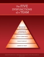 Five Dysfunctions of a Team: Poster, 2nd Edition