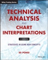 Technical Analysis and Chart Interpretations