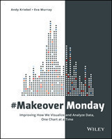 #MakeoverMonday Improving How We Visualize and Analyze Data, One Chart at a Time