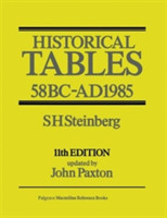 Historical Tables