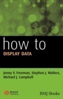 How to Display Data