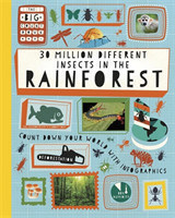 Big Countdown: 30 Million Different Insects in the Rainforest