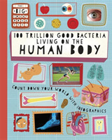 Big Countdown: 100 Trillion Good Bacteria Living on the Human Body