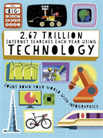 Big Countdown: 2.67 Trillion Internet Searches Each Year Using Technology