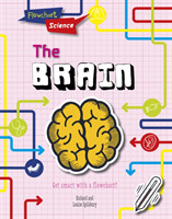 Brain