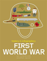 History in Infographics: First World War