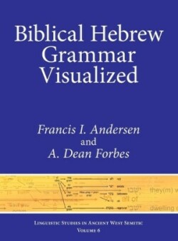 Biblical Hebrew Grammar Visualized