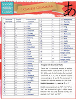 Japanese Grammar (Speedy Study Guides Academic)