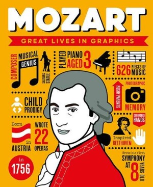 Great Lives in Graphics: Wolfgang Amadeus Mozart