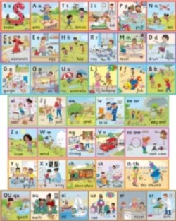 Jolly Phonics Wall Frieze (pack of 7 strips) New Edition