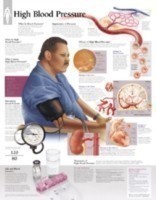 High Blood Pressure Paper Poster