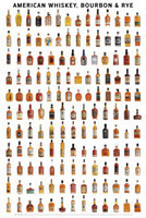 American Whiskey, Bourbon & Rye Wall Poster