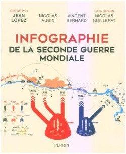 Infographie de la Seconde Guerre mondiale