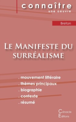 Fiche de lecture Le Manifeste du surréalisme de André Breton (Analyse littéraire de référence et résumé complet)