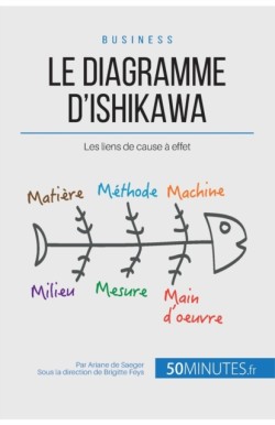 diagramme d'Ishikawa