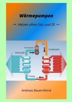 Wärmepumpen