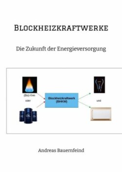 Blockheizkraftwerke