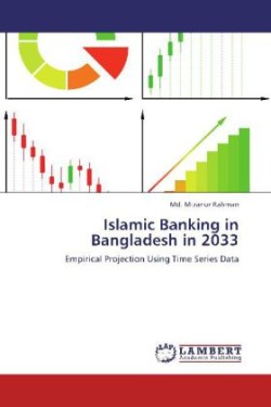 Islamic Banking in Bangladesh in 2033