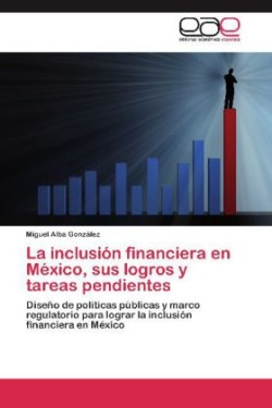 Inclusion Financiera En Mexico, Sus Logros y Tareas Pendientes