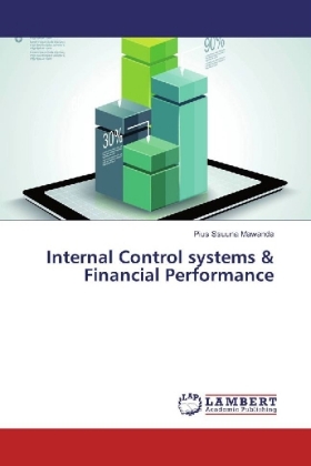 Internal Control systems & Financial Performance