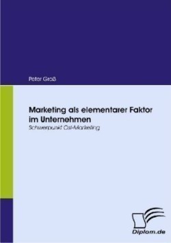 Marketing als elementarer Faktor im Unternehmen