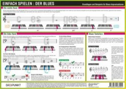 Einfach Spielen: Der Blues, Infotafel