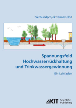 Spannungsfeld Hochwasserrückhaltung und Trinkwassergewinnung
