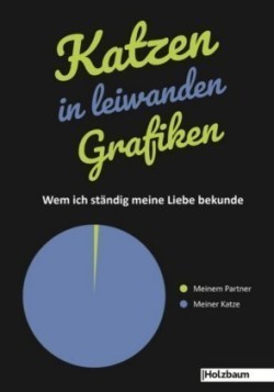 Katzen in leiwanden Grafiken