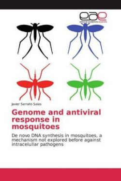 Genome and antiviral response in mosquitoes