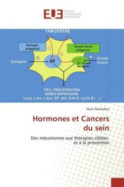 Hormones et Cancers du sein