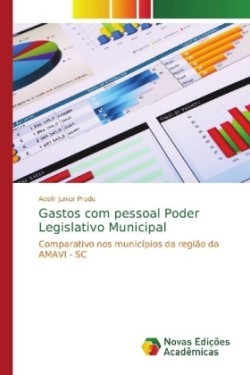 Gastos com pessoal Poder Legislativo Municipal