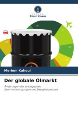 globale Ölmarkt