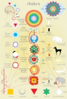 Chakras -- A2